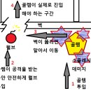 3. 호그조합 전략전술 - 유닛과 스펠의 구성 및 운용 이미지