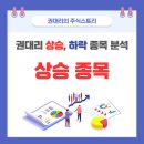 서울미라마(주)그랜드하얏트 노동조합 | 2022년 12월 2일 장중 상승종목, 하락종목, 시간외 상승 종목 :: 권대리의 주식스토리