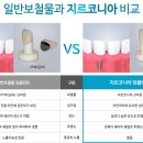 허브치과 이미지