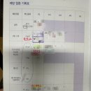 미래소아청소년과의원 이미지