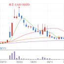 대영포장 이미지