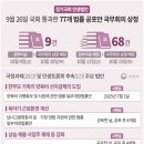민생 행정사사무소 | 양육비 선지급제 상습 체불 사업주 제재 민생 법률 공포안 상정