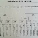 2015 달구벌기 전국초청 리틀야구대회 대진표 이미지