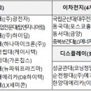 첨단기업5로 이미지