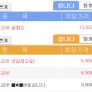 에이디엠커뮤니케이션
