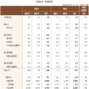 한국개발연구원(KDI) 네이버블로그