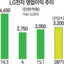 오늘 증권가에 나온 구글의 LG전자 지분인수설.. 이미지