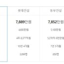 지에스건설㈜ 이미지