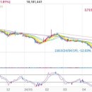 (주)삼표시멘트 동해공장 이미지