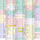 동성에너지 이미지