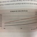 부동산시장 페러다임의 지각변동 스토리