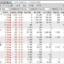 2022년 11월 28일 시간외 특이종목 이미지