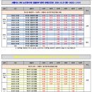 2025 간절곶 해맞이 행사 이미지