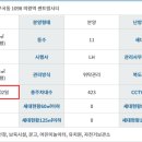 휴먼시아3단지(의왕역센트럴시티) 이미지