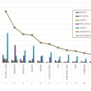 이지메디칼 여성소비자신문