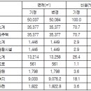 제이에스개발건설(주)