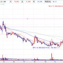 (주)에스티아이엔지니어링 이미지