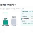 (주)현대전력 티스토리