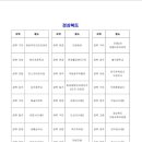 주식회사  나라물자조달 이미지