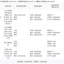 (주)프리마티케이
