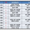 국세청앞BRT 이미지