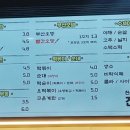 진김밥환승통로