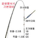 감성돔 종류 이미지