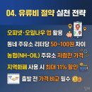 용현농업협동조합주유소