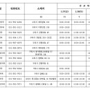 동서온누리약국 이미지