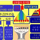 (주)칠십*****