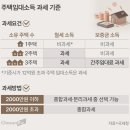 [절세의神] 월세 150만원씩 받는 김부장, 종합소득세 신고 때 세금 아끼려면? 이미지