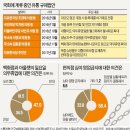 이나유통