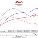 토크바이 이미지