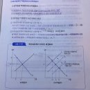 이론기본편 p.135 최저임금법 적용분야와 비적용분야 질문 이미지