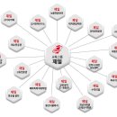 주식회사 제일교육