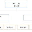 (주)세보엠이씨