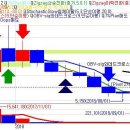 여섯박자 가치투자/ 샘코(263540) 분석 이미지