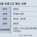 도봉-도봉-서울도봉-2035 이미지
