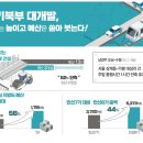 경기북부 대개발, 경기북부를 잇는 철도와 도로로 시작 이미지