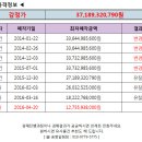 빅토리아gc 이미지