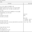 (09월 26일 마감) 삼성웰스토리 - B2B 식자재영업 경력사원 채용 이미지