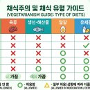 아마란스화장품삼성지사 | 채식주의 완벽 가이드: 종류·효과·부작용·주의사항 총정리