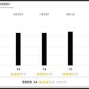 닥터크리미의원 이미지