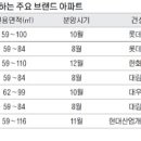 가구박사 - 북구 만덕대로78번길 9 | 가구박사