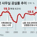상업용 77 이미지