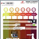 파머스잉글리쉬학원
