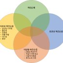 파킨슨병(Parkinson&#39;s disease)증상 이미지