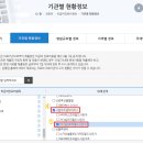 2020-03-0114 | 가다실 9가 서울, 인천, 경기 비용 정리(2021.01.18 기준)
