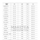 라오상하이 주식회사