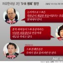 전당대회 끝난 후 한국당 모습 미리 공개! 이미지